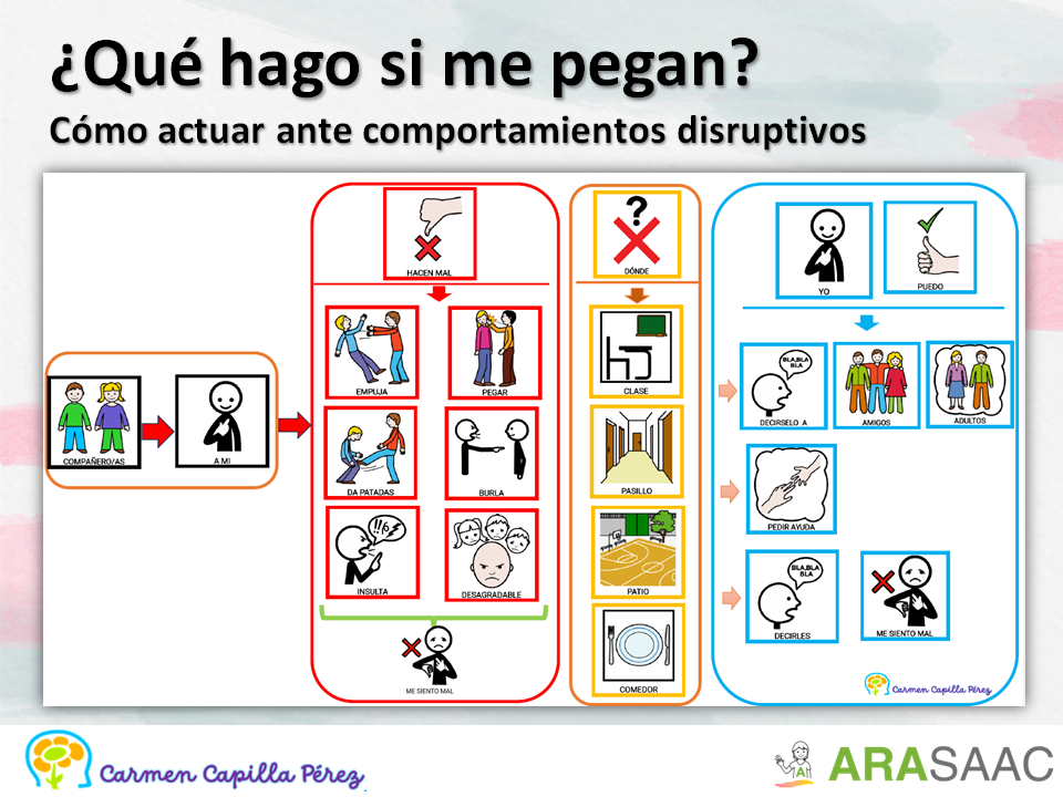 Control de conducta - ¿Qué hago si me pegan?