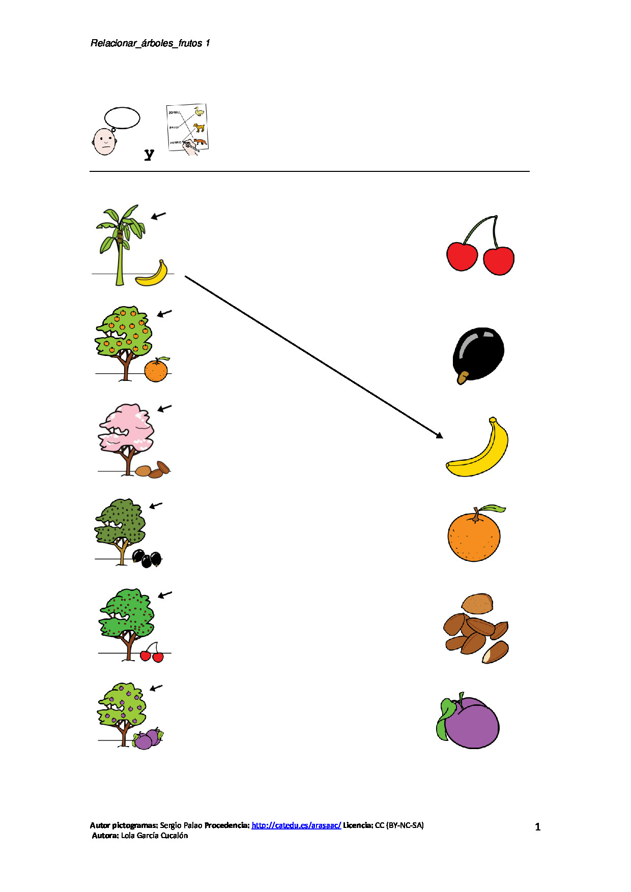 Centros de interés - Identificación, evocación y categorización del léxico
