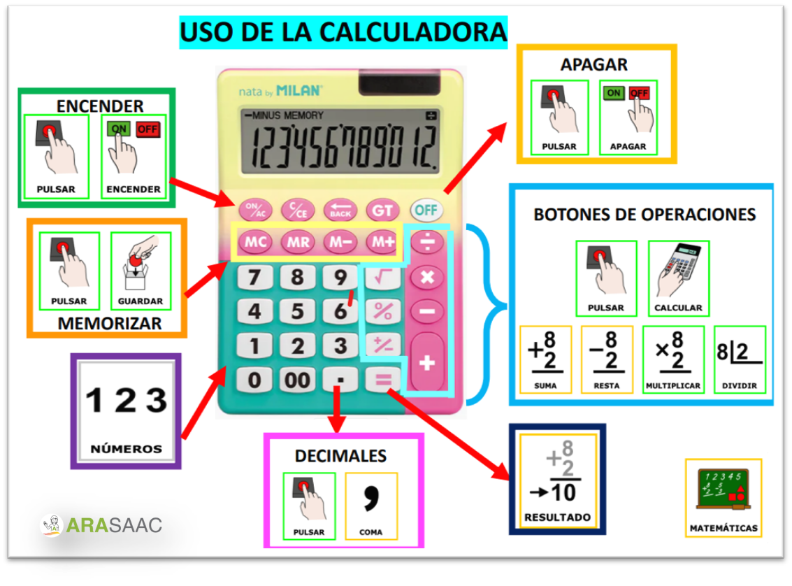 USO DE LA CALCULADORA