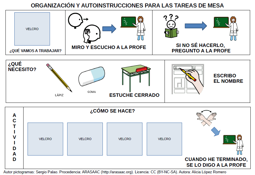 ORGANIZACIÓN Y AUTOINSTRUCCIONES PARA LAS TAREAS DE MESA