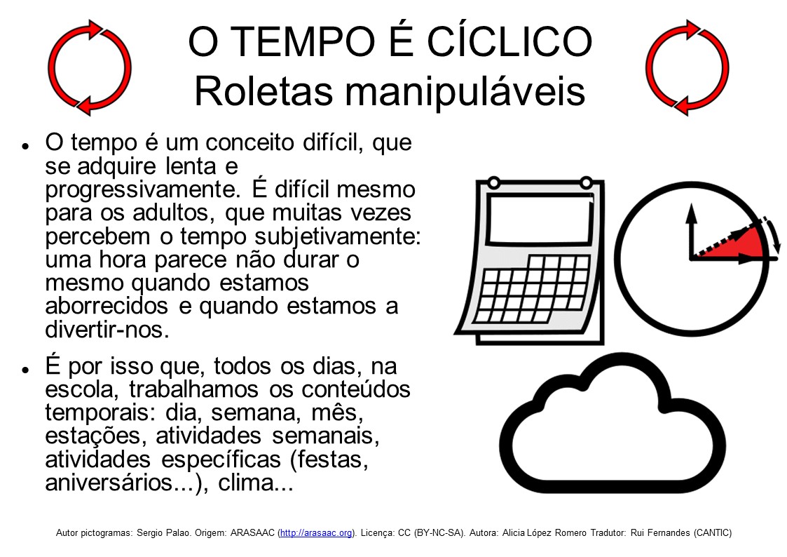 MATERIAL DIDÁTICO: ROLETAS MANIPULÁVEIS PARA TRABALHAR O TEMPO