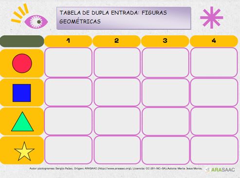 Material TEACCH: Tabelas de dupla entrada