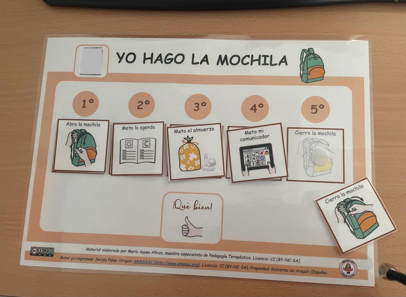 Secuencia: Yo hago la mochila