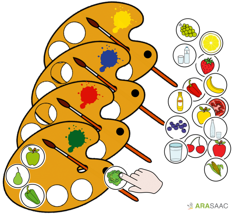 Material TEACCH: La paleta de colores - Pictofacile