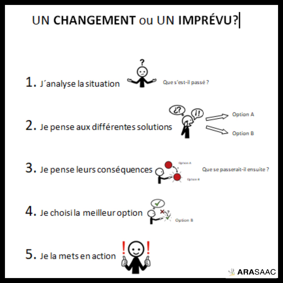 QUE FAIRE S´IL  Y  A UN CHANGEMENT OU UN IMPRÉVU?