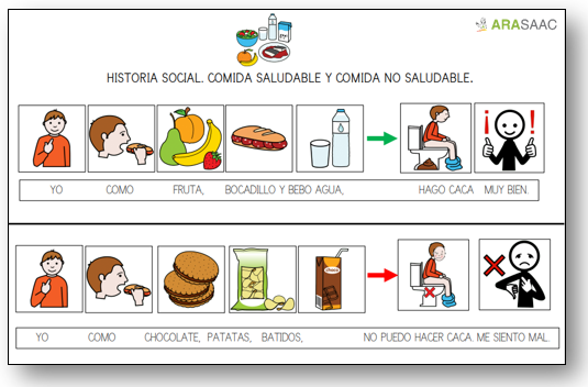 Guion social: Comida saludable y no saludable.