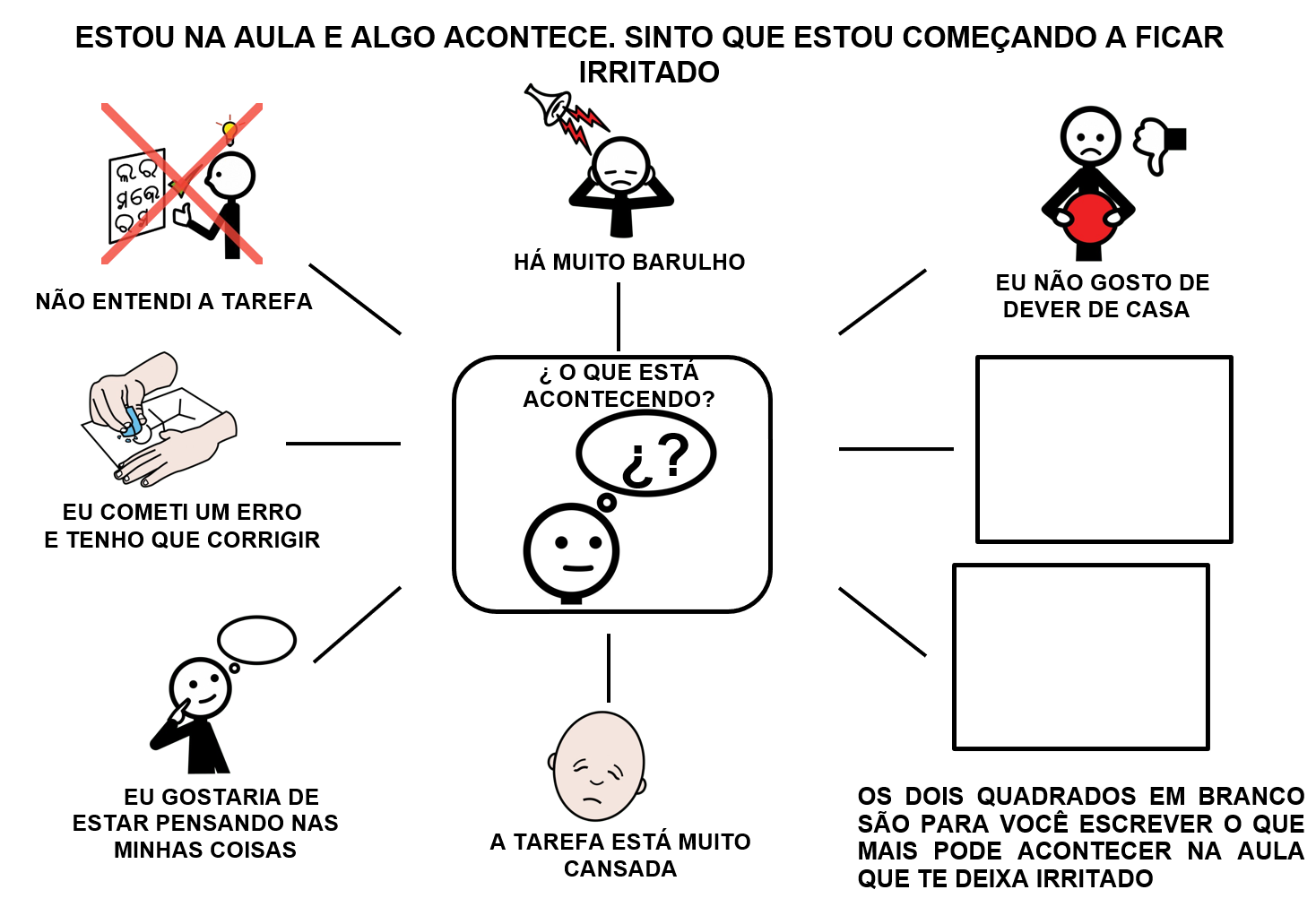 Roterio social: Reduzindo a raiva em sala de aula.