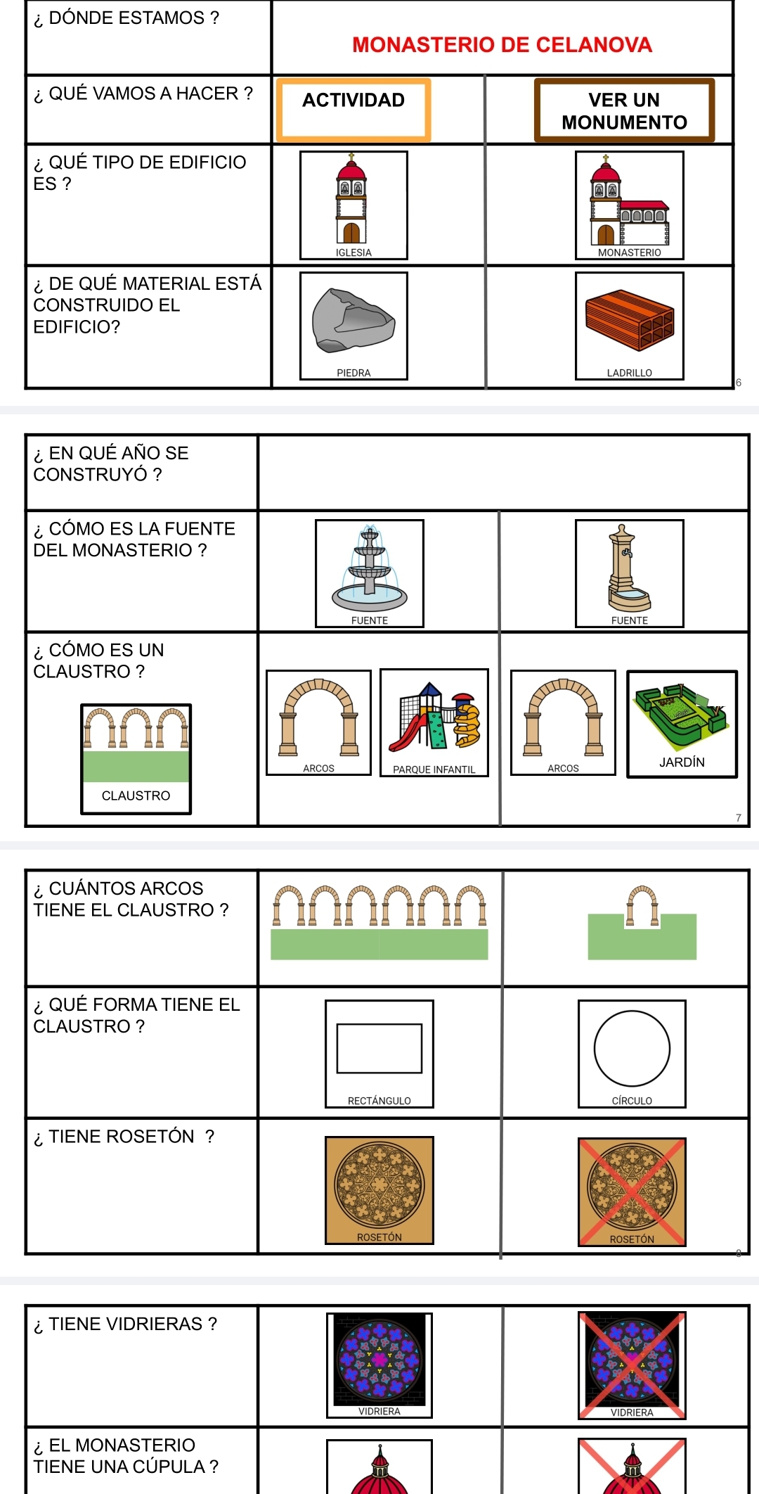 Conozco CELANOVA. Estudio ARTE