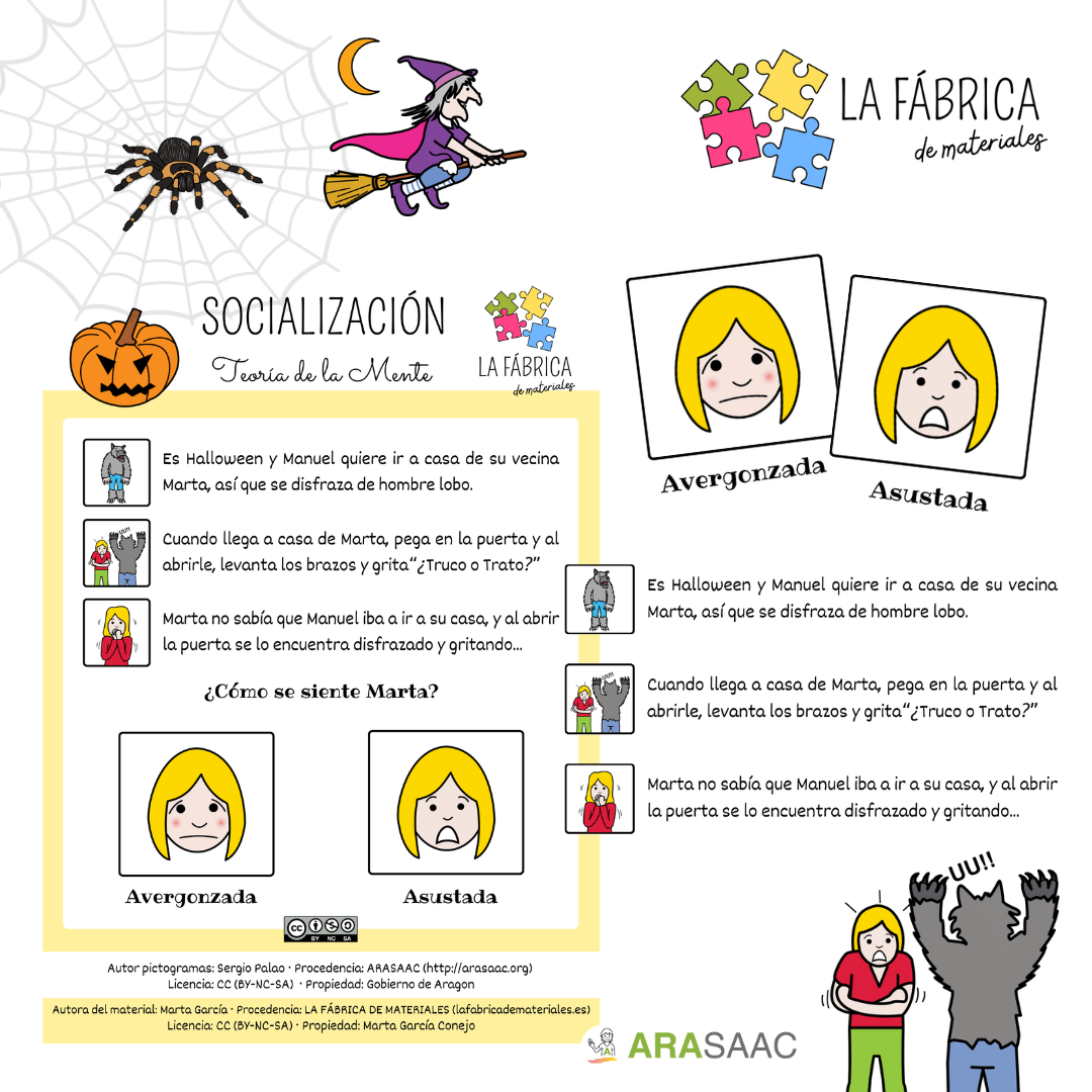 Teoría de la mente:  Halloween