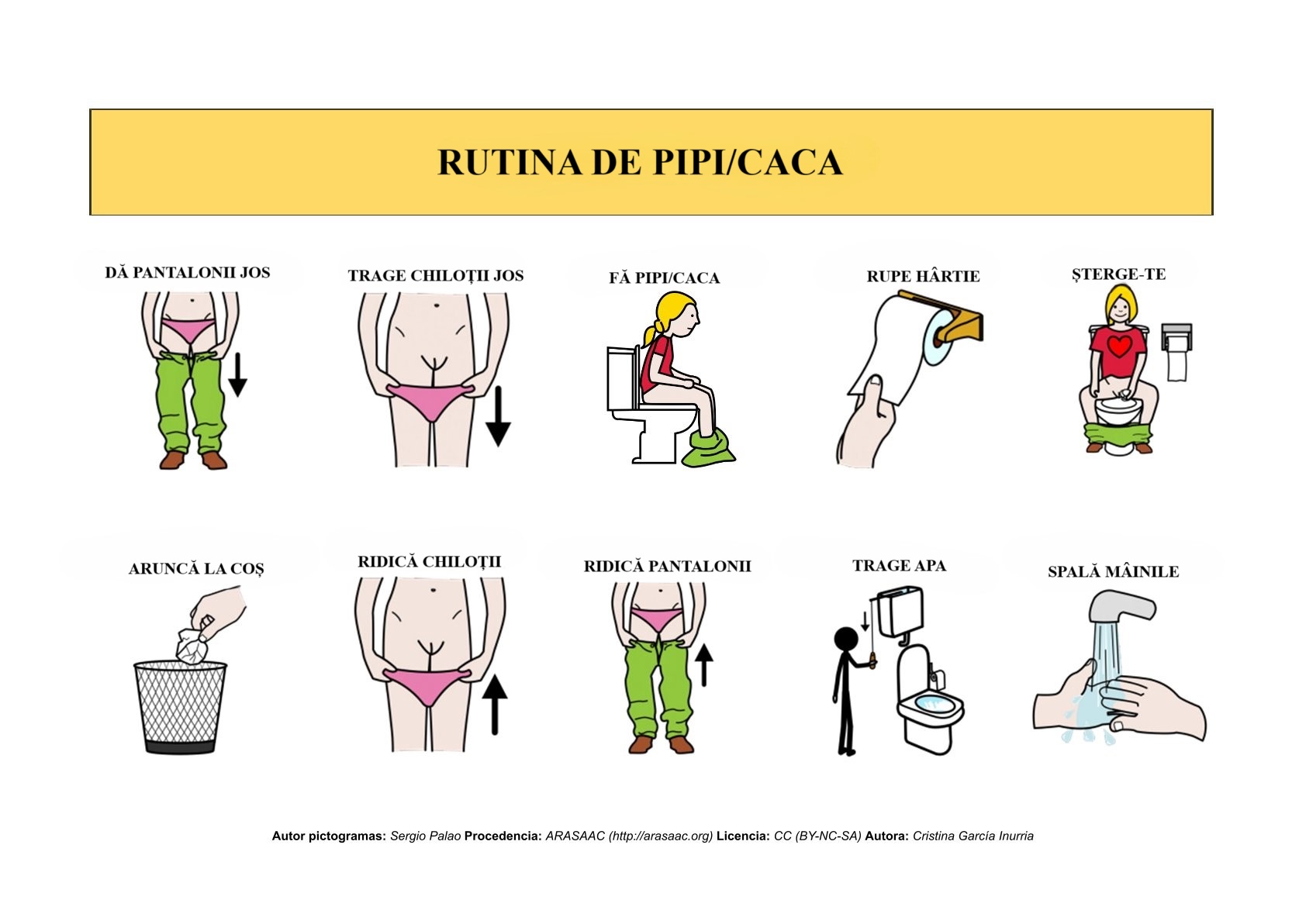 Secuencia baño niña/o pipí/ caca