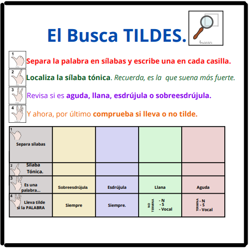 Ponemos tilde a palabras agudas, llanas y esdrújulas.