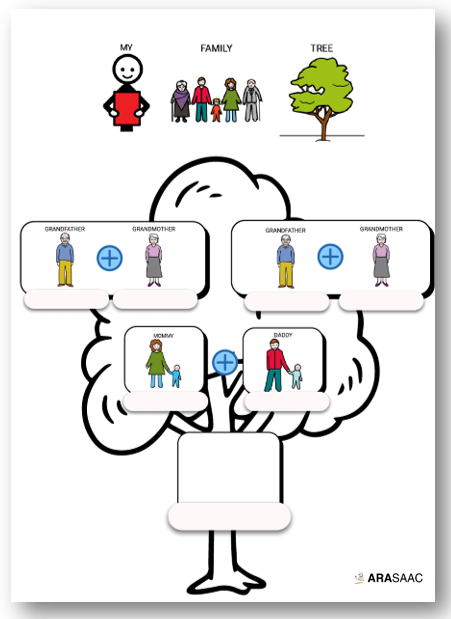 My family tree