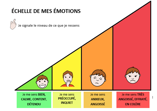 L´échelle de mes émotions