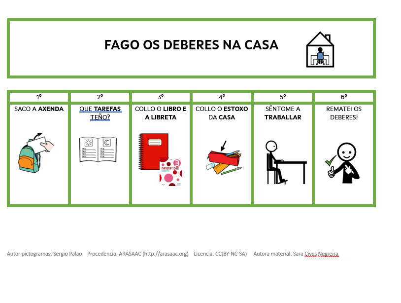 Secuencia de autoinstrucións tanto para a casa coma para ao centro educativo
