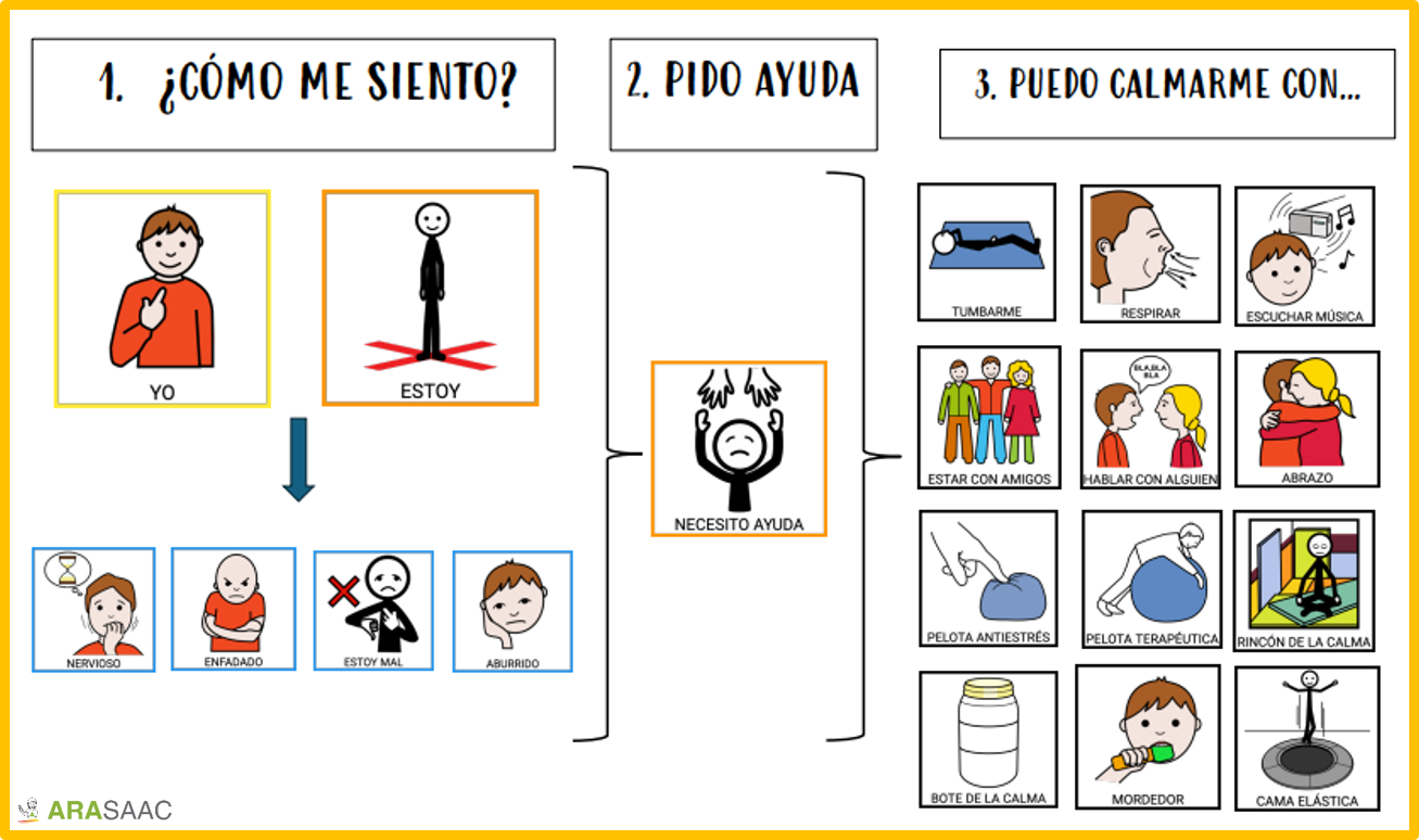 ¿Cómo puedo calmarme? ¿Qué necesito para autoregularme?