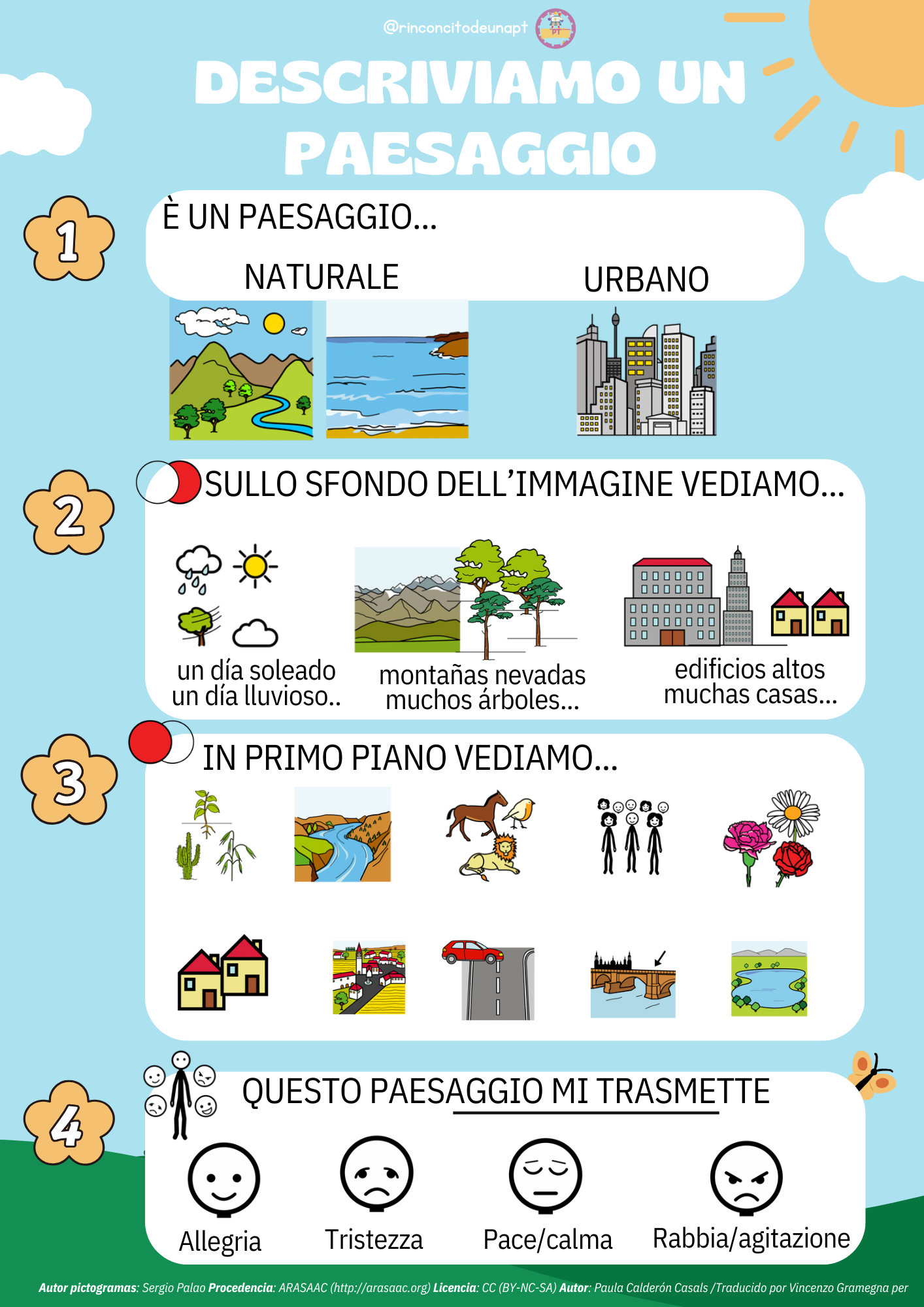 Descrivere un paesaggio