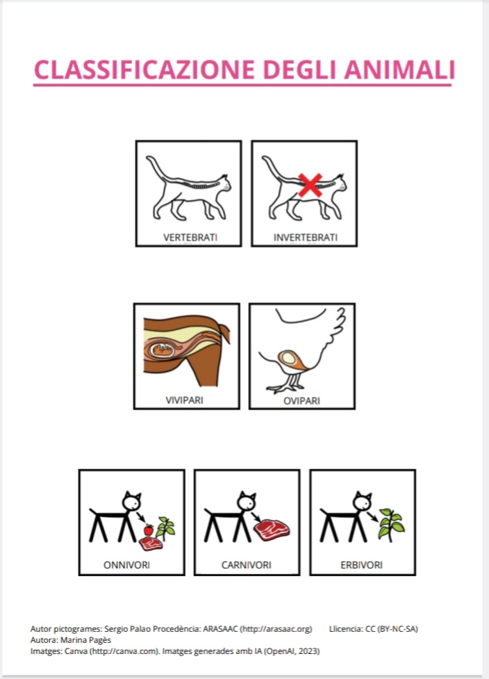 Quaderno: Classificazione degli animali