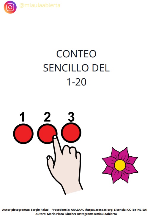 CONTEO DE PRIMAVERA DEL 1-20