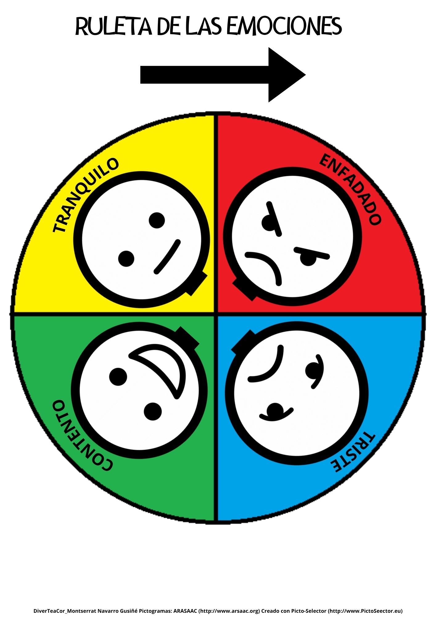 las emociones