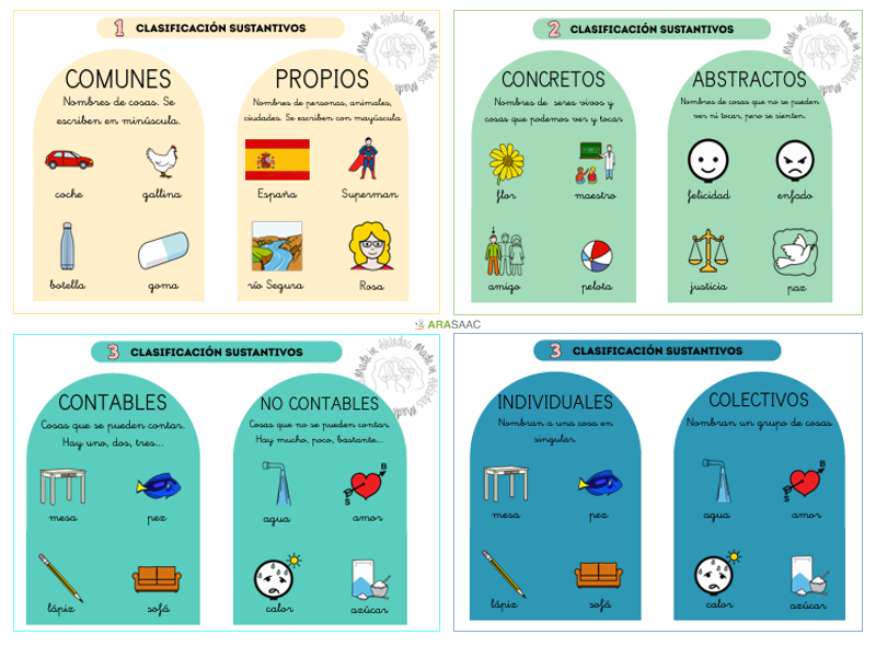 Material didáctico: Los sustantivos. 