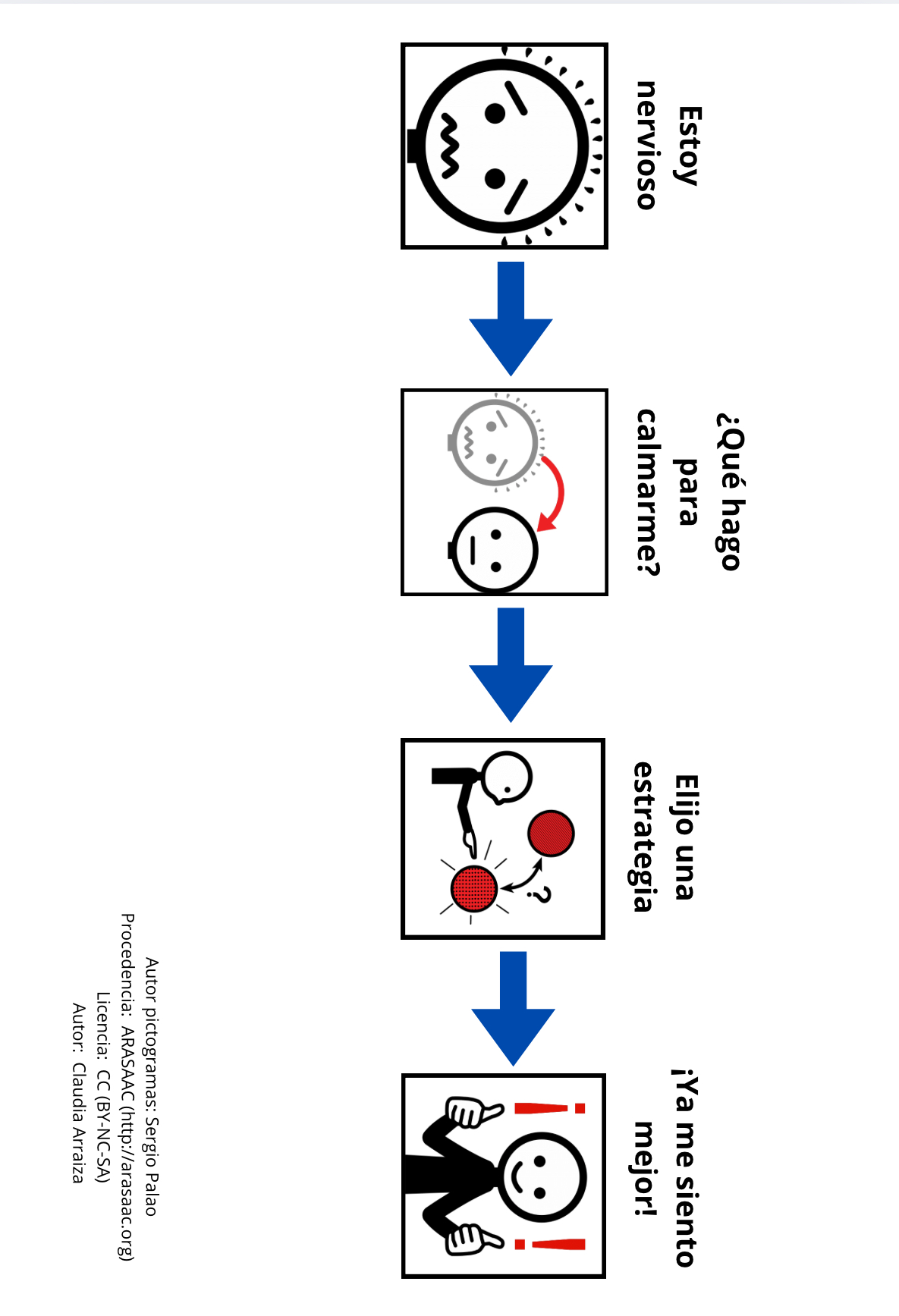 Estrategias de autorregulación