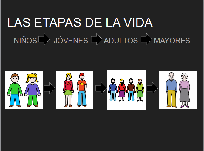 Cambios del cuerpo en la adolescencia.