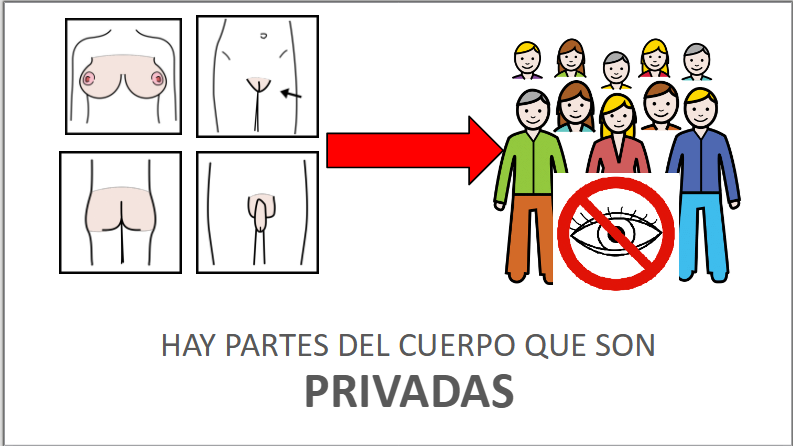 Presentació: Parts privades