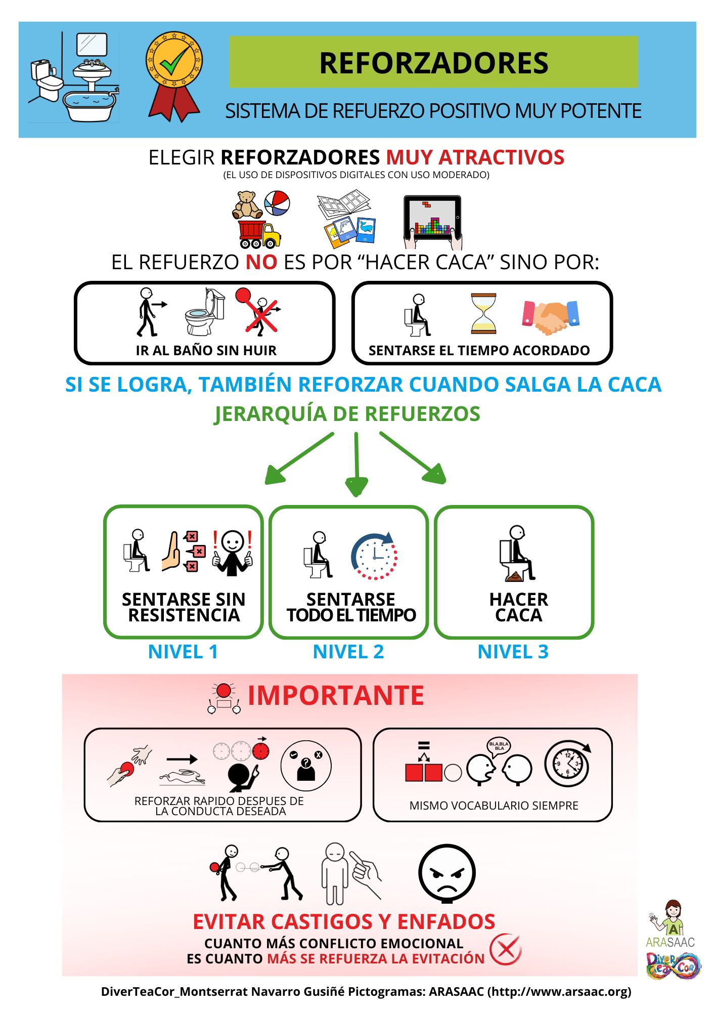 Rutina : Ir al baño.