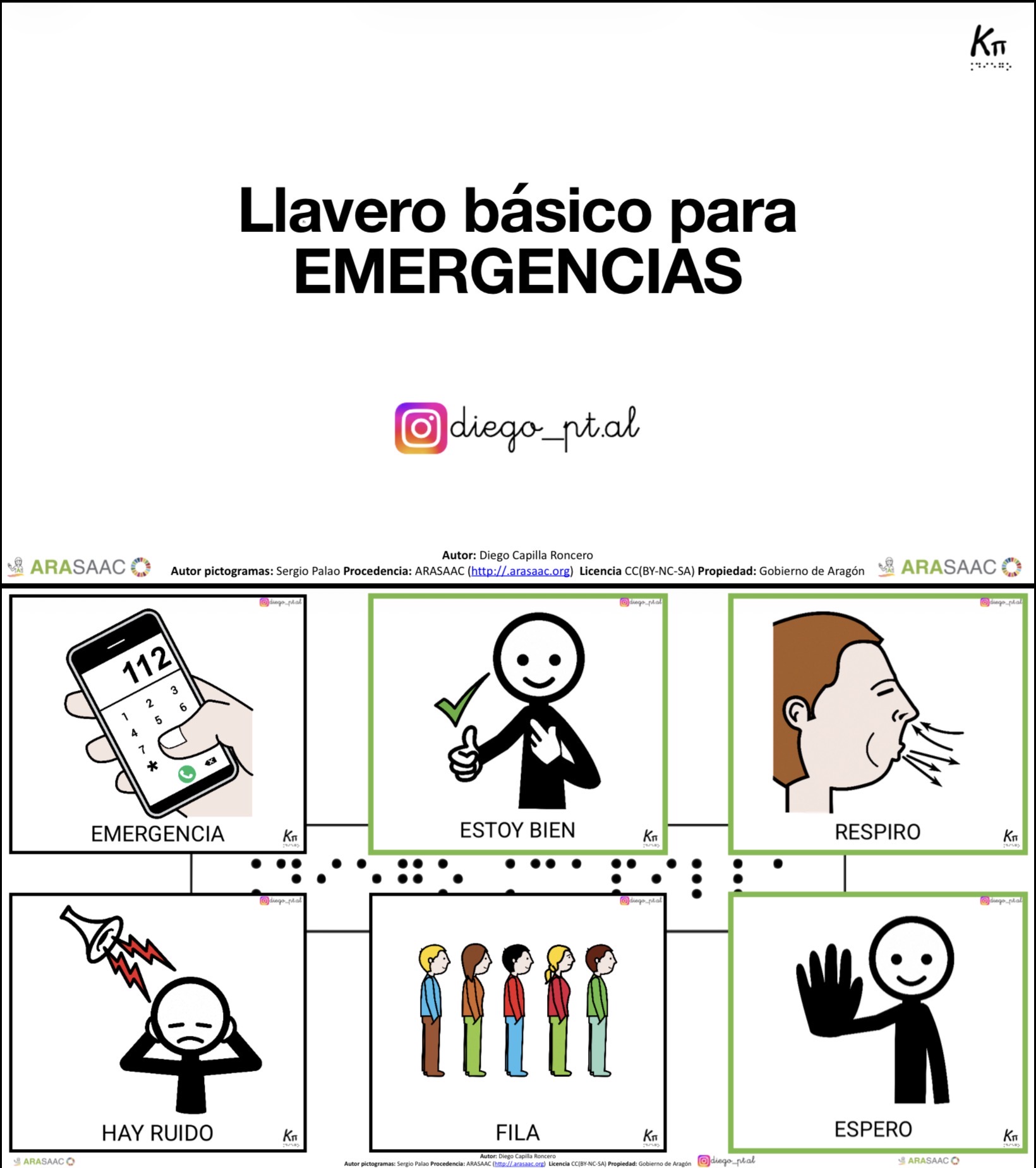 Llavero emergencias
