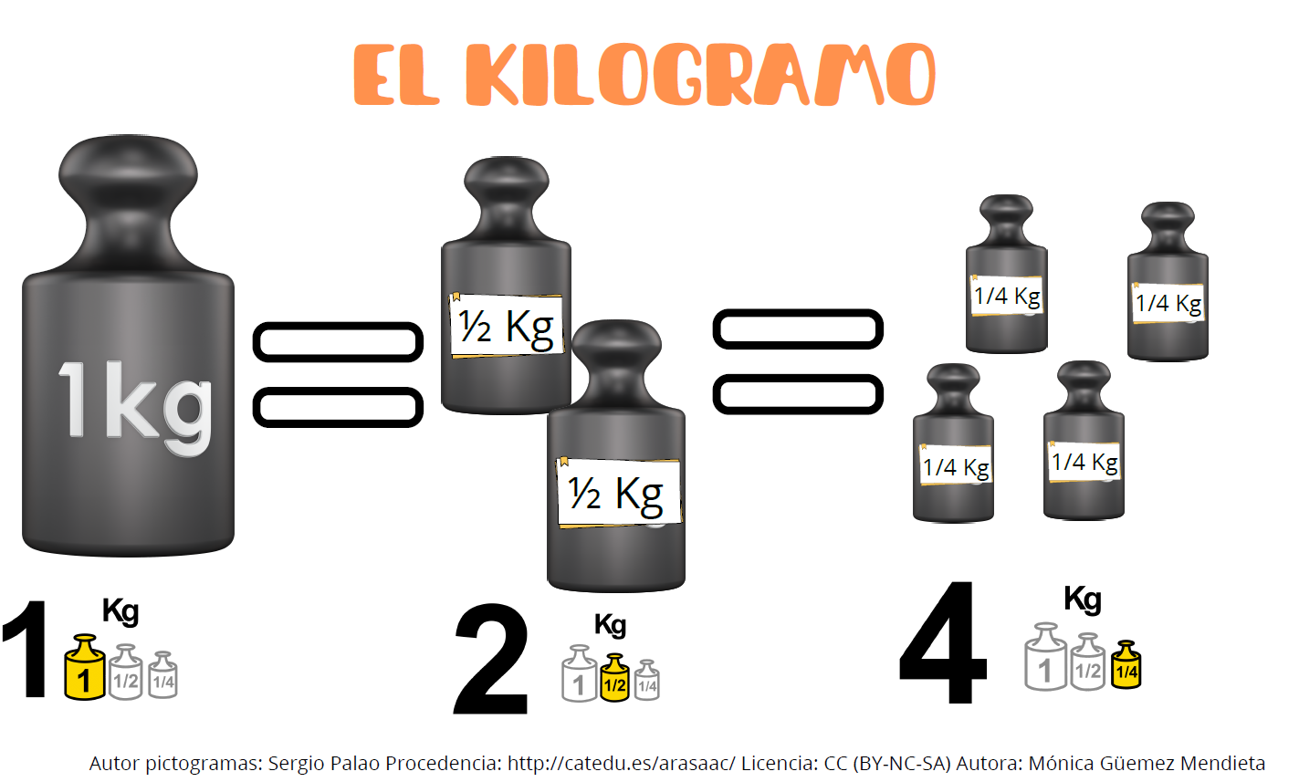 EL KILOGRAMO, MASA