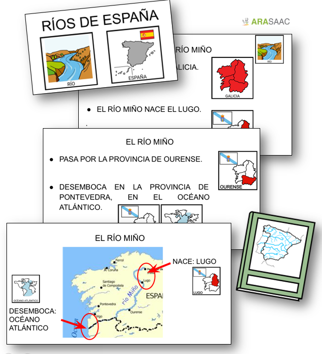 Unidad didáctica: Ríos de España