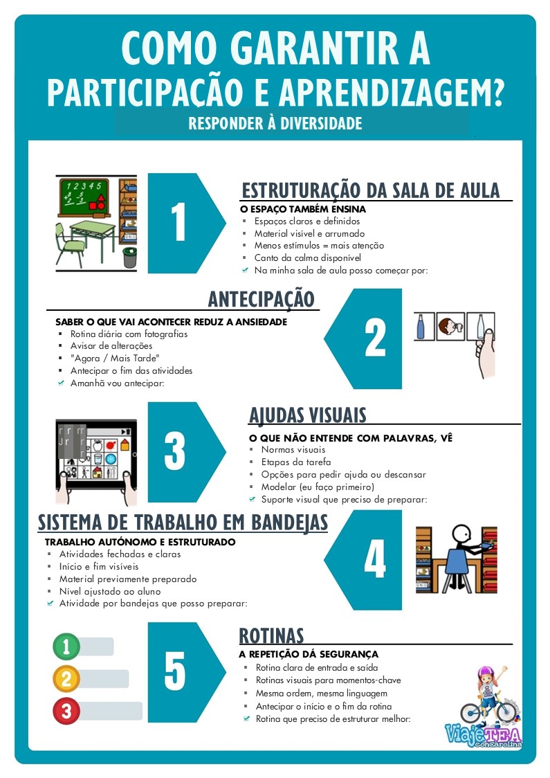 Manual SOS PEA: Como acompanhar e compreender os alunos com autismo