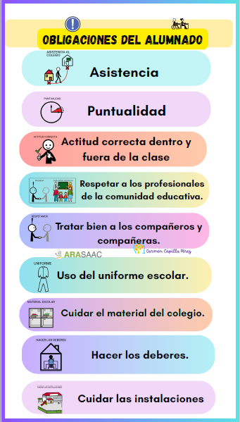 Carteles: Normas aula