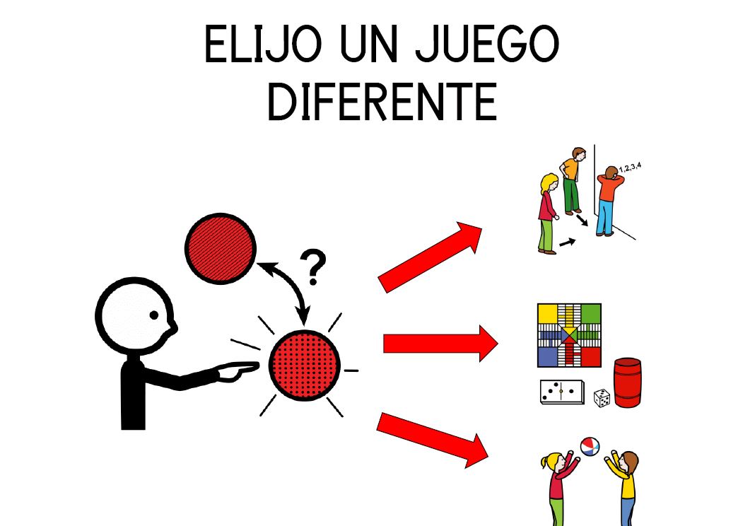Historia social - Aprendo a elegir juegos diferentes - Cambio de juego