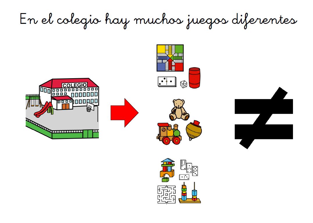 Historia social - Aprendo a elegir juegos diferentes - Cambio de juego