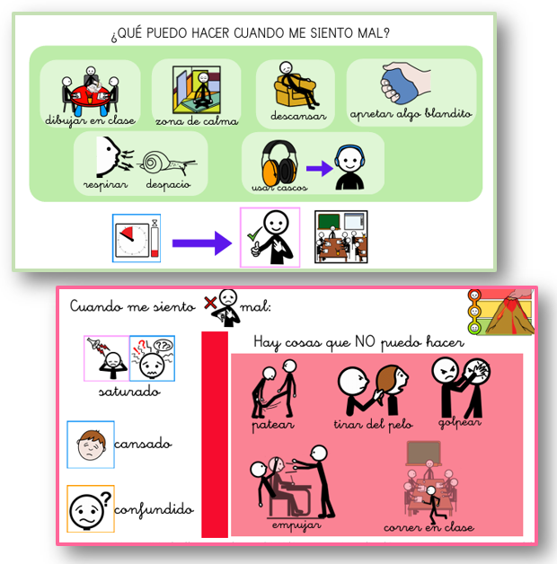 Historia social: Qué puedo hacer cuando..., qué no puedo hacer...