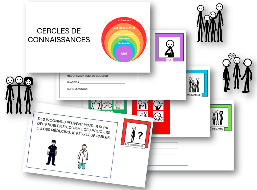 Cercles des connaissances.