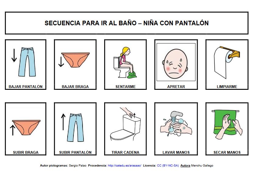 Secuencias para ir al baño.