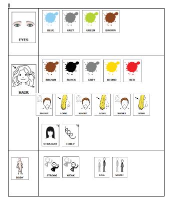 Descrizione persona in inglese