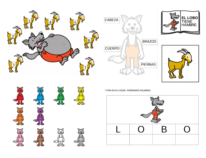 Cuento: El lobo y las siete cabritas.