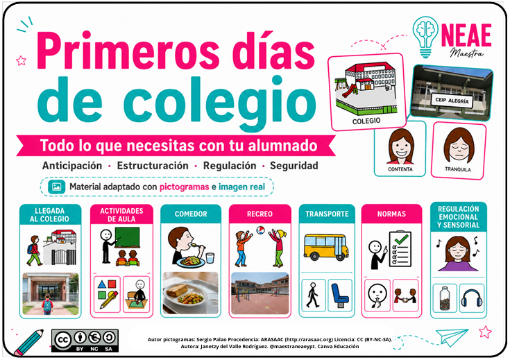 Guía: Primeros días de colegio