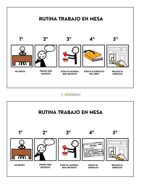 Autoinstrucciones de trabajo en mesa.