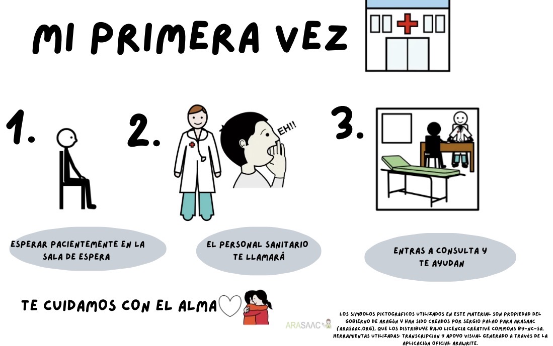 Anticipación para la primera consulta sanitaria