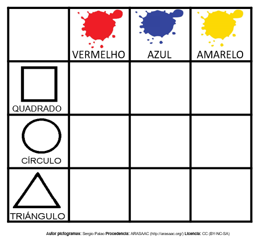 TABELA DE DUPLA ENTRADA