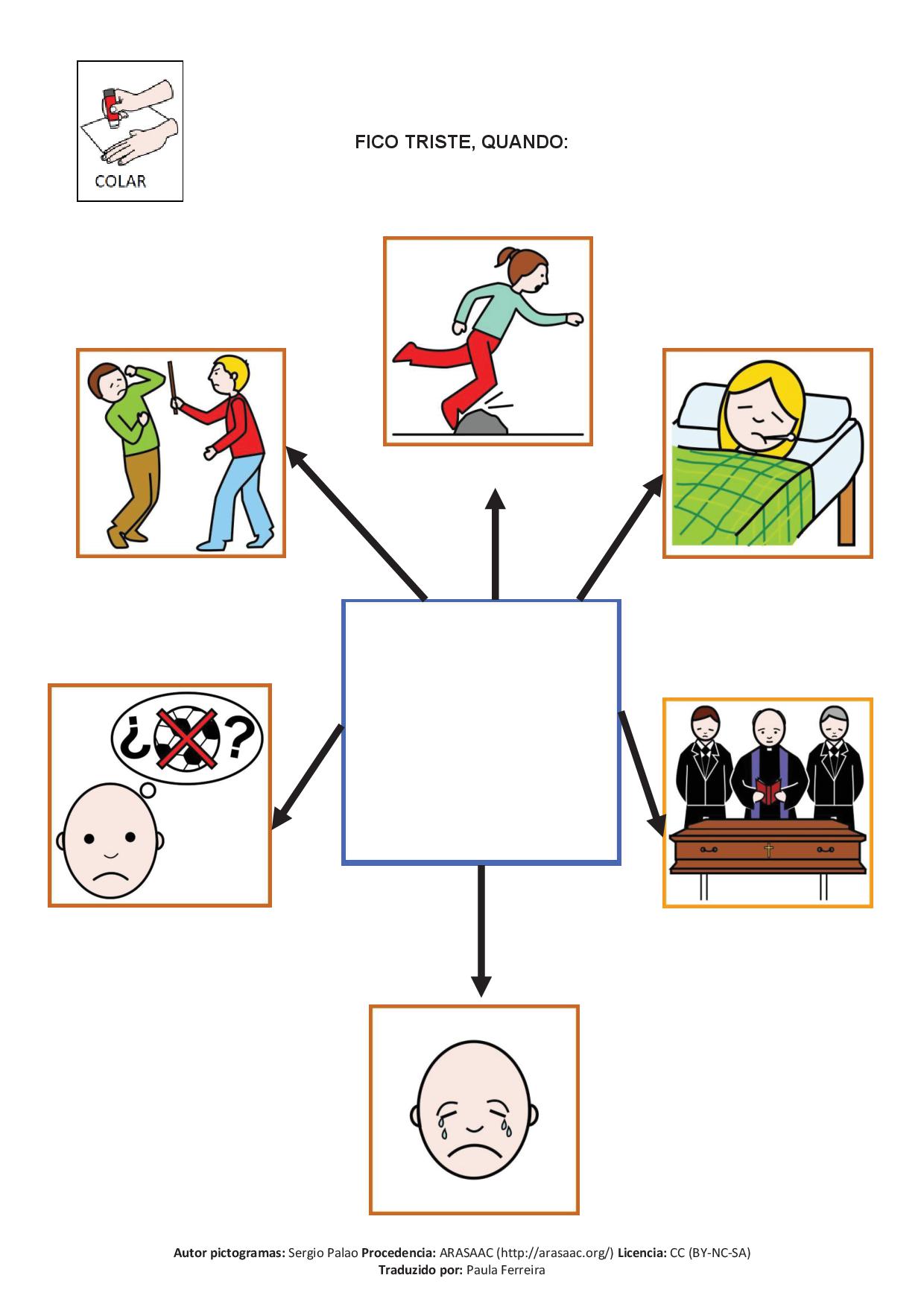 Emoções: Causa e efeito